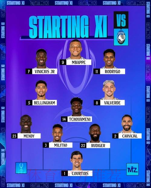 德转列皇马下赛季潜在首发11人:姆巴佩&贝林领衔